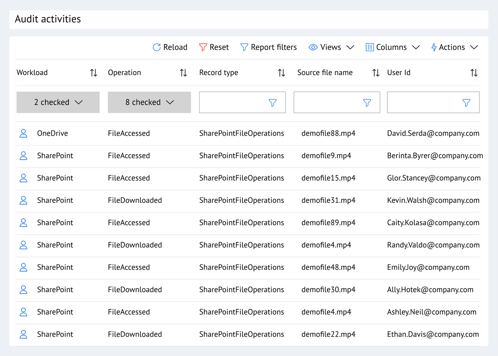 Analyze Automate And Secure Microsoft O365 CoreView